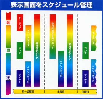 スケジュール管理